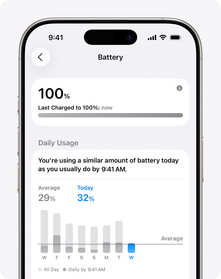 The Battery Settings screen, showing Daily Usage.