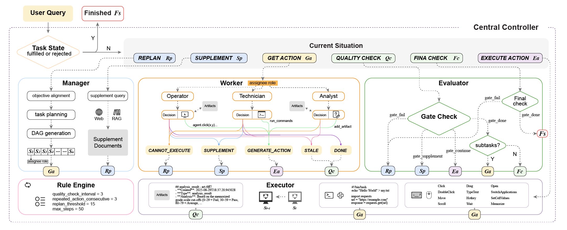Lybic GUI Agent system structure