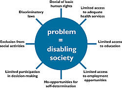 csm_Rights-based-Model_01_55e64c53ad