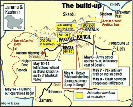 Kargil Infographic - Source & courtesy - globalsecurity.org Kargil Infographic - Source & courtesy - globalsecurity.org