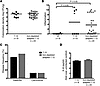 Increased virulence of H. pylori isolated from iron-depleted gerbils is abr