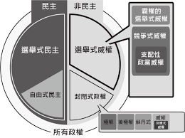 选举”何以成为“威权”的修饰词