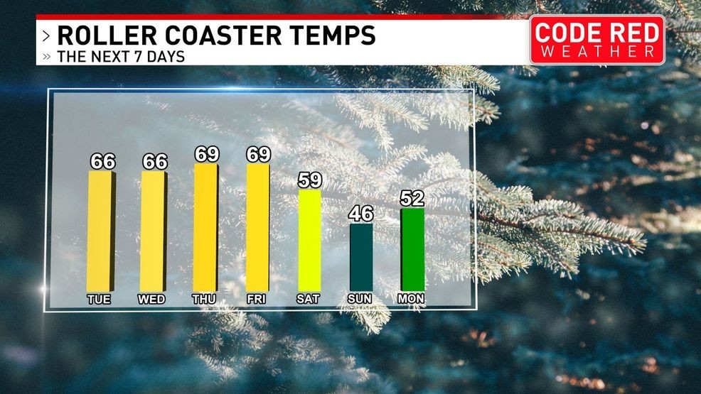 Image for gallery: Highs in the 60s forecasted across Midstate, Southern Kentucky as warm spell hits region