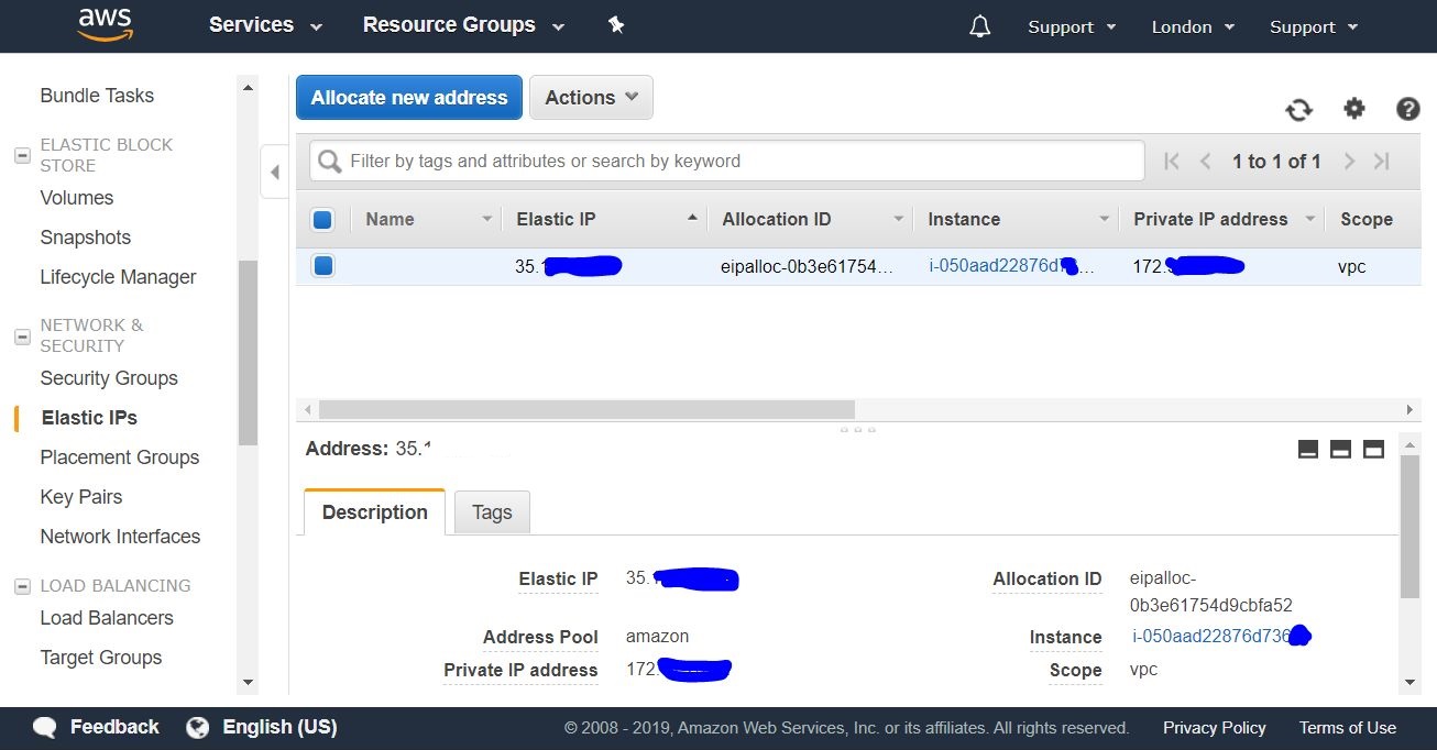 External IP assignment Summary