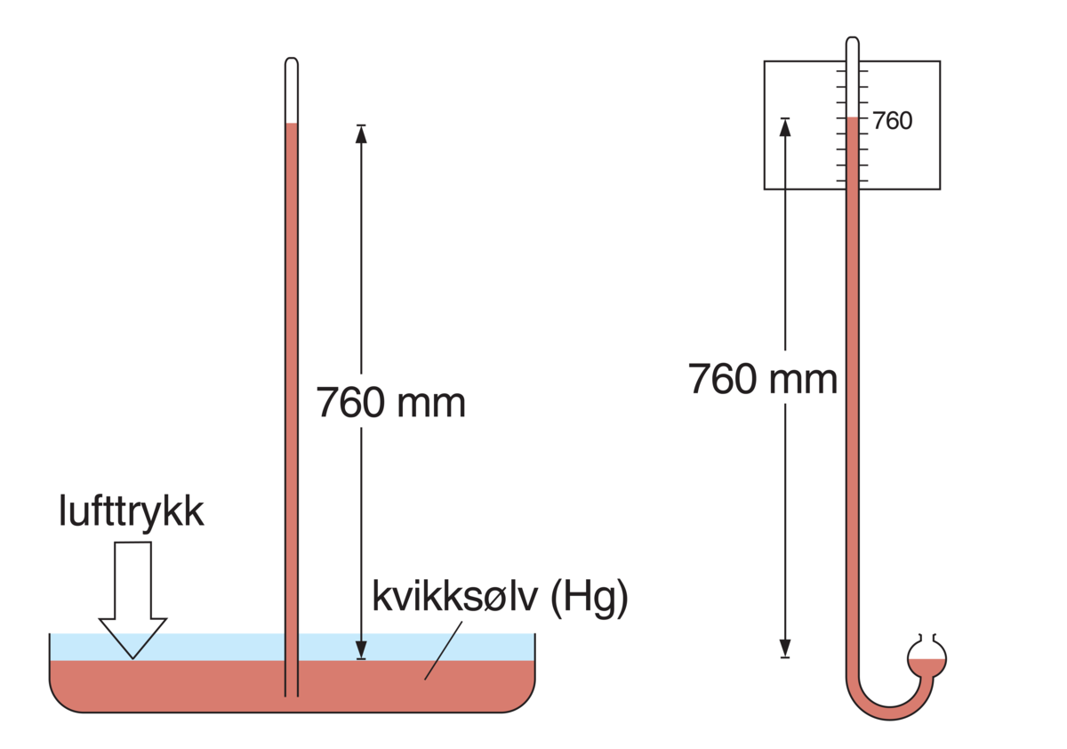 Barometer (kvikksølvbarometre)