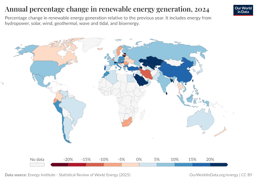 A thumbnail of the "Annual percentage change in renewable energy generation" chart