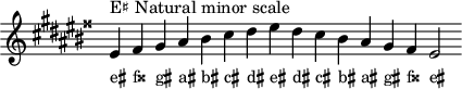 
\header { tagline = ##f }
scale = \relative c' { \key eis \minor \omit Score.TimeSignature
  eis^"E♯ Natural minor scale" fisis gis ais bis cis dis eis dis cis bis ais gis fisis eis2 }
\score { { << \cadenzaOn \scale \context NoteNames \scale >> } \layout { } \midi { } }
