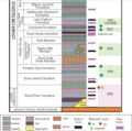 Image 11Sunniland stratigraphic column (from Environment of Florida)