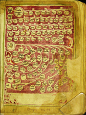 Armenian linguistic manuscript, 1476