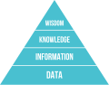 DIKW püramiid: andmed, info, teadmus ja tarkus