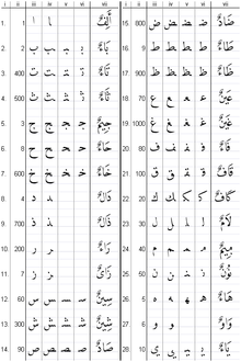 ArabischesAlphabet.png