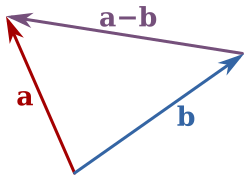 Frádráttur vigranna a (rauður) og b (blár) sem skapar a − b' (fjólublár).