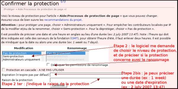 Confirmer la protection