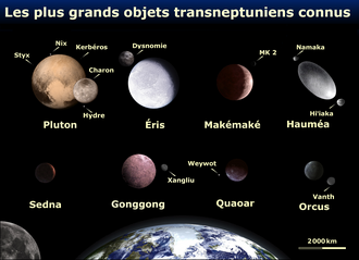 Huit objets et leurs satellites sont représentés près de la Terre pour montrer leur tailles respectives.