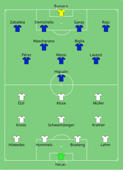 Aufstellung Deutschland gegen Argentinien