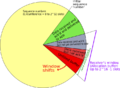 TCP windows