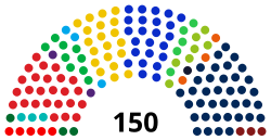 Struktur Tweede Kamer saat ini