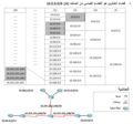 مثال عن استعمال الأقنعة مختلفة الطول.