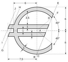 Construction du symbole de l'euro.