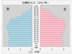 法国人口分布