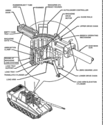 Illustration du dispositif de chargement automatique du prototype de char léger américain M8 Buford.