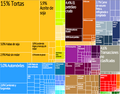 Exportaciones de Argentina.