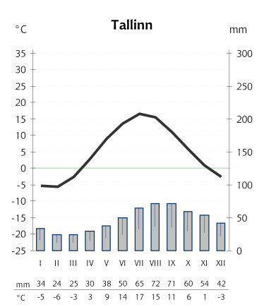 Tallinn