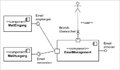 UML Component diagram