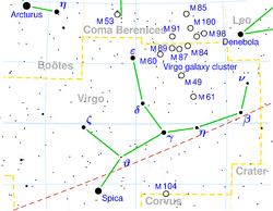 M84の位置