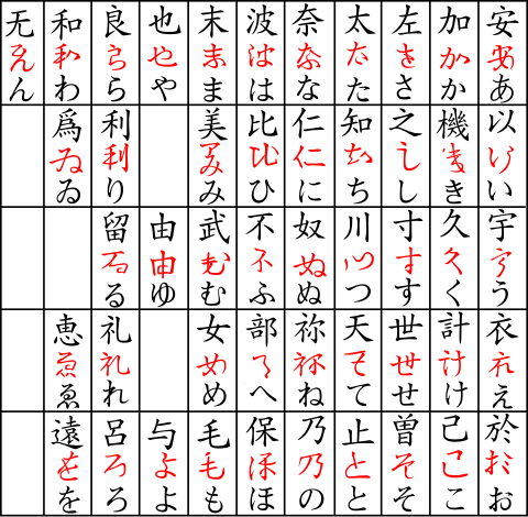 从汉字到平假名