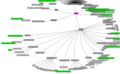 Biositemap diagram