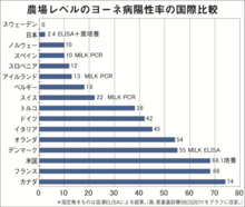 国際的汚染状況