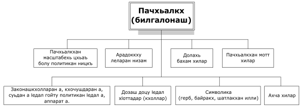 Пачхьалкхан билгалонаш