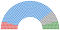 Diagramme