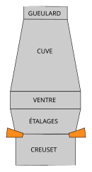 dessin d'un haut fourneau