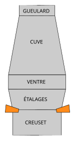 dessin d'une cuve