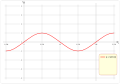 Variazione sinusoidale.