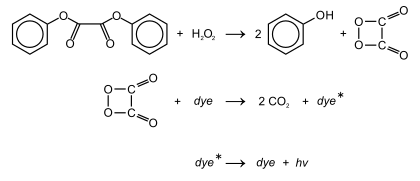 Cyalume reactions (i.e., glowsticks)