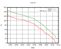 Vignette pour la version du 3 septembre 2011 à 08:12