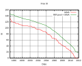 Vignette pour la version du 6 décembre 2011 à 11:00