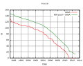 Vignette pour la version du 9 janvier 2013 à 18:25