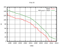 Vignette pour la version du 7 octobre 2013 à 08:16