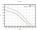 Vignette pour la version du 4 janvier 2014 à 13:21