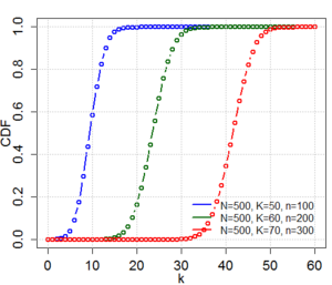 Hypergeometric CDF plot