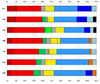 Election results since 1979