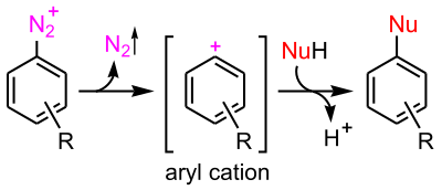 SN1機構