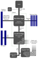 Computer architecture diagram of a PC