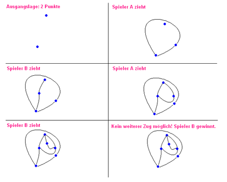 Spiel mit zwei Punkten