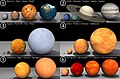 28 Relative star sizes