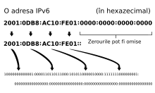 Ipv6 address Romanian.svg